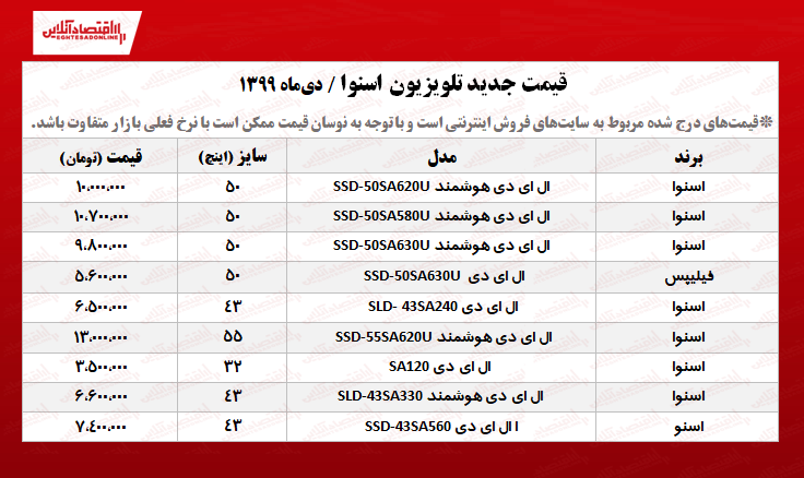 تلویزیون اسنوا چند؟ +جدول