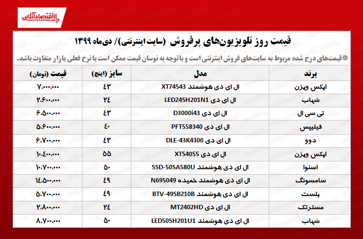 ۱۰تلویزیون پرفروش +قیمت