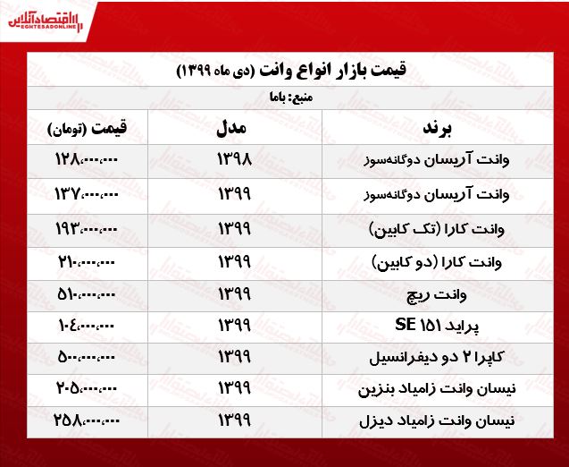 وانت آریسان چند؟ +جدول