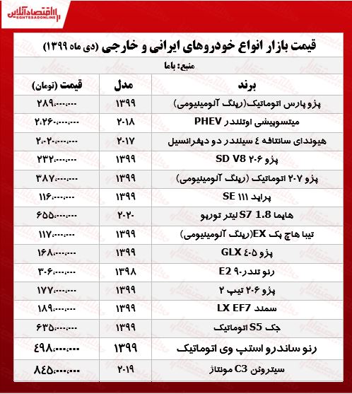 قیمت خودرو امروز ۹۹/۱۰/۱۱