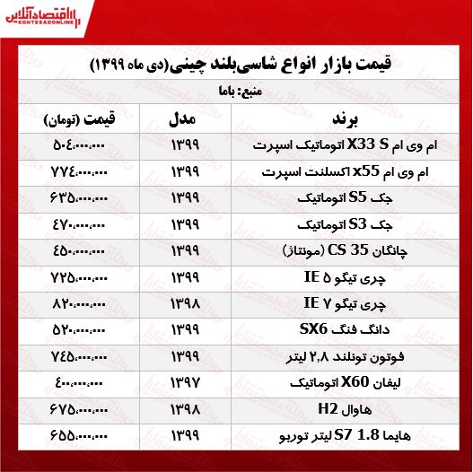 جدیدترین قیمت شاسی‌بلندهای چینی +جدول