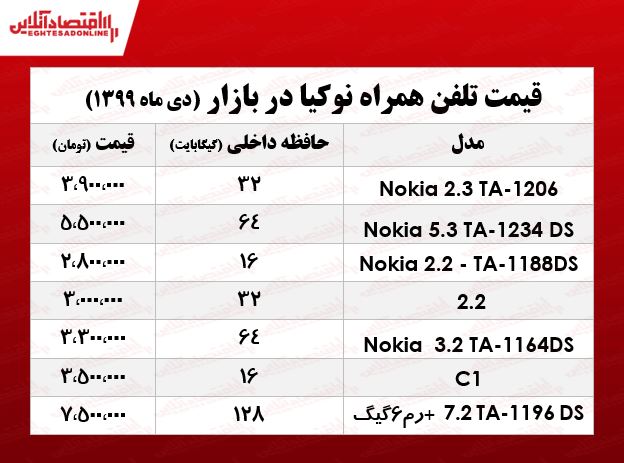 موبایل نوکیا چند؟  +جدول