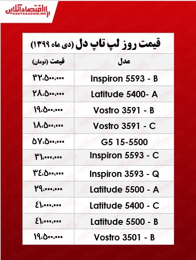 انواع لپ تاپ‌ دل چند؟ +جدول