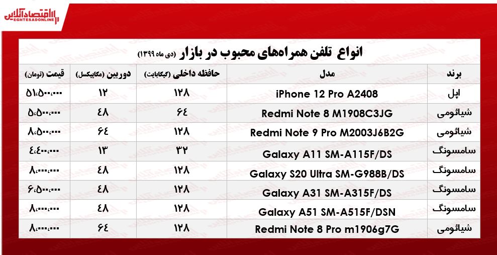 قیمت محبوب‌ترین موبایل‌های بازار +جدول