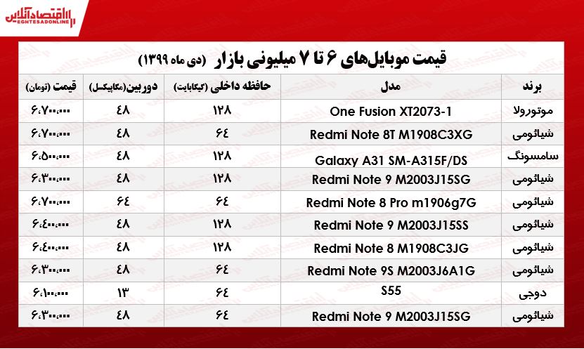 قیمت موبایل (محدوده ۷میلیون تومان)