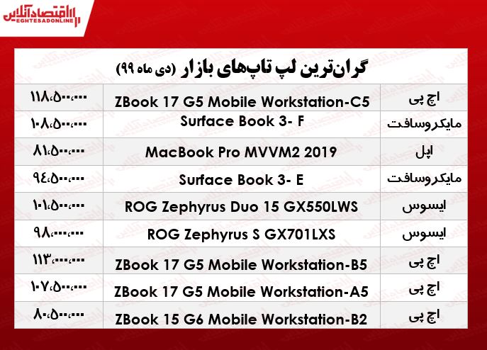 لوکس‌ترین لپ تاپ‌های بازار چند؟ +جدول