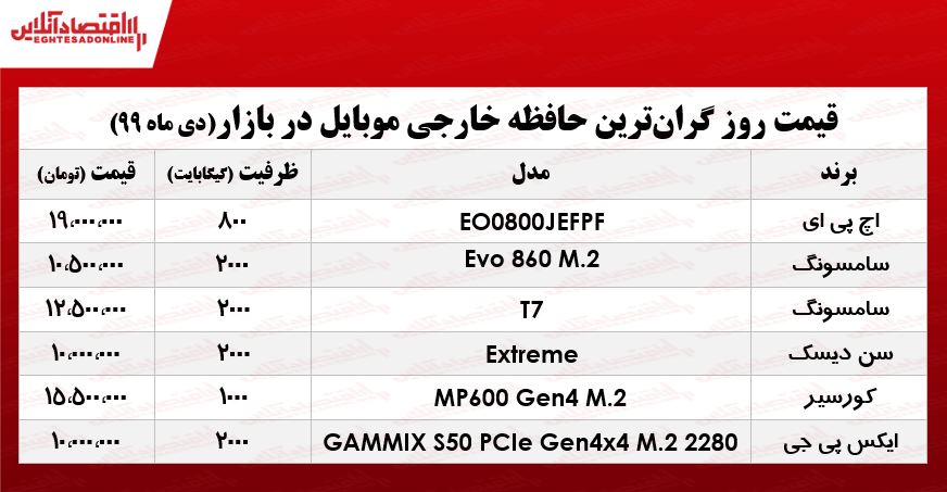 گران‌ترین حافظه خارجی موبایل چند؟ +جدول