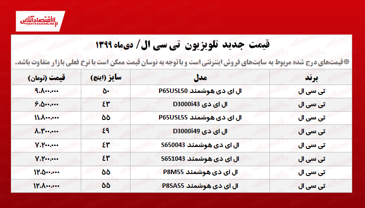 تلویزیون تی سی ال چند؟ +جدول