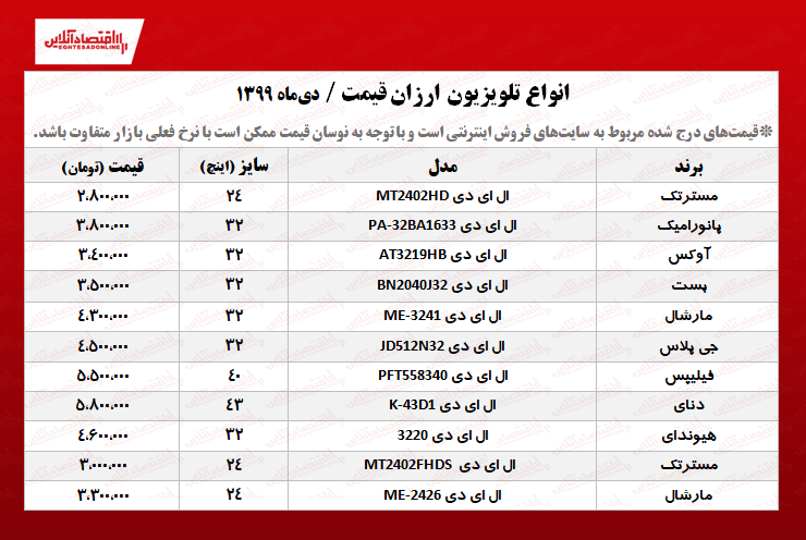 ۱۰تلویزیون ارزان قیمت +جدول