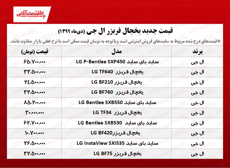 یخچال فریزر ال جی چند؟ +جدول