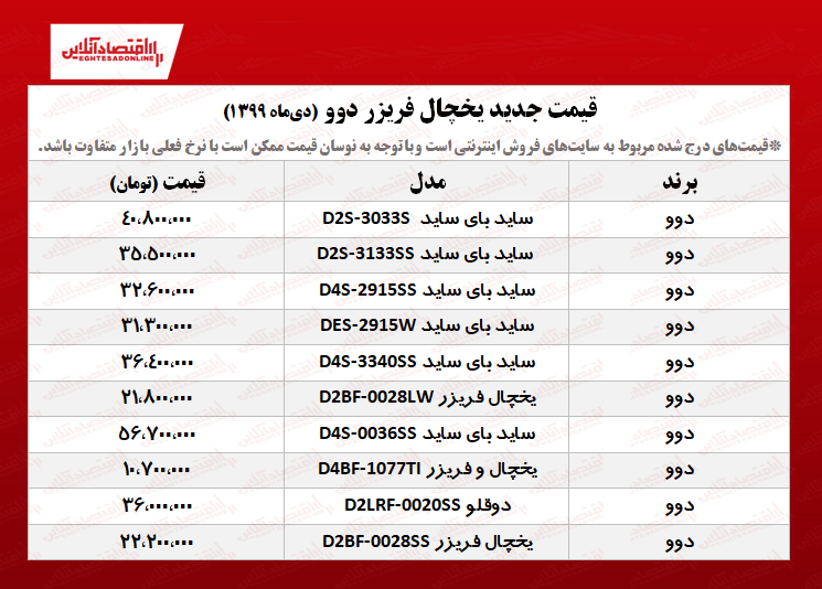 یخچال فریزر دوو چند؟ +جدول