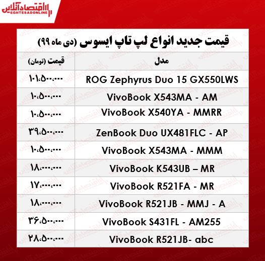 قیمت لپ تاپ‌ ایسوس +جدول