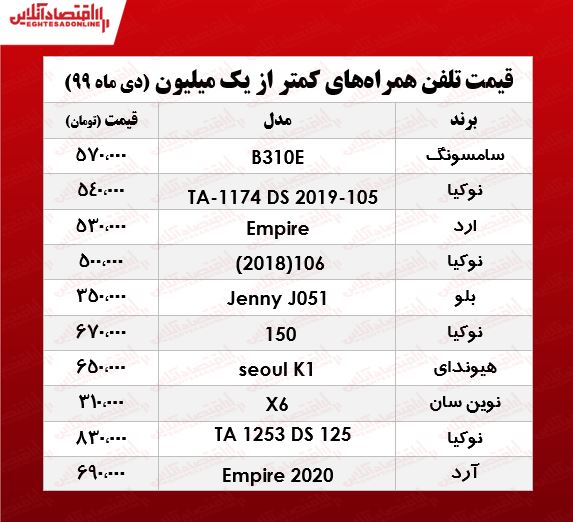 قیمت موبایل (محدوده ۱میلیون تومان)