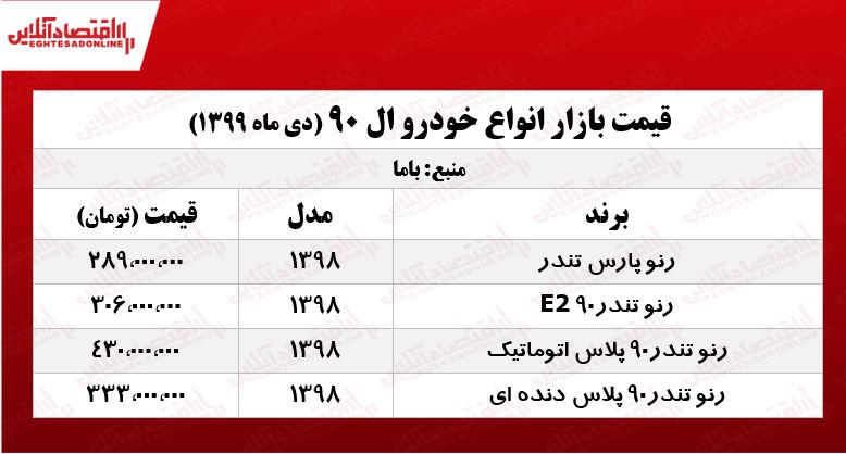 L۹۰ پلاس اتوماتیک چند؟ +جدول