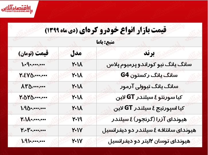 قیمت خودروهای کره‌ای در تهران +جدول