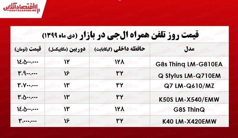 انواع موبایل ال جی چند؟ +جدول