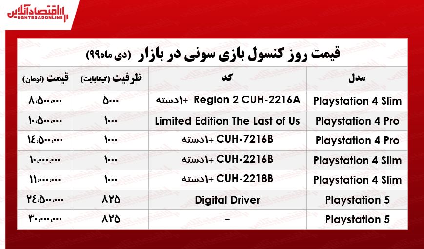 قیمت روز انواع ps4 در بازار +جدول