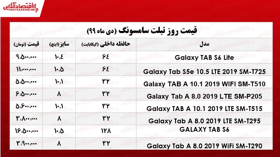 تبلت سامسونگ چند؟ +جدول