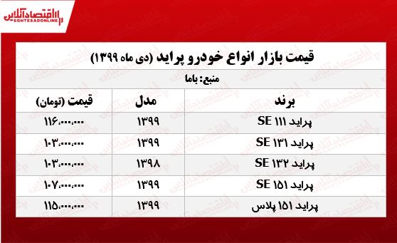 قیمت پراید امروز ۹۹/۱۰/۱۴