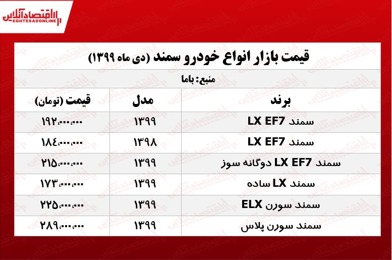 سمند سورن پلاس امروز چند معامله شد؟ +جدول