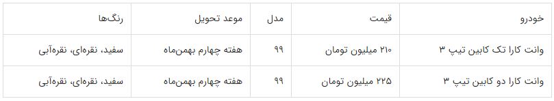 ثبت نام خودرو / گروه بهمن