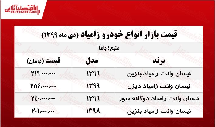 قیمت جدید نیسان آبی در پایتخت +جدول