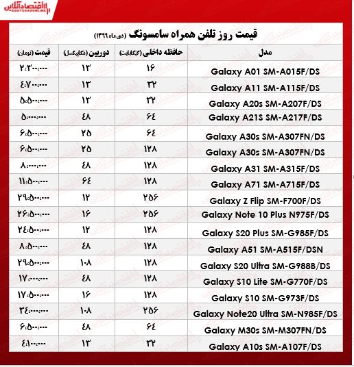 انواع موبایل سامسونگ چند؟ ‌+جدول