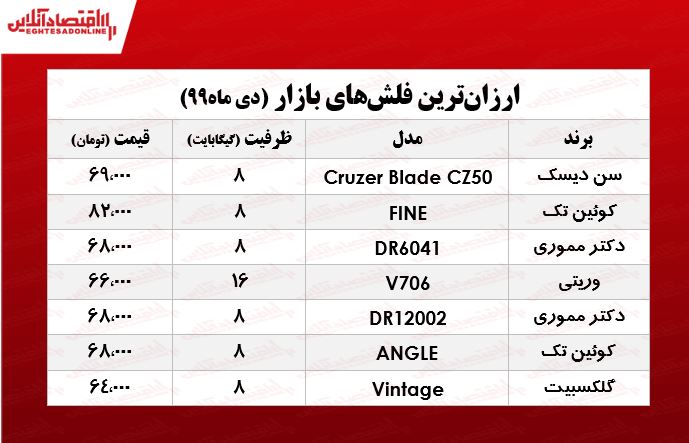 ارزان‌ترین فلش مموری در بازار چند؟ +جدول