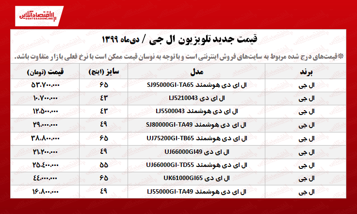 تلویزیون ال جی چند؟ +جدول