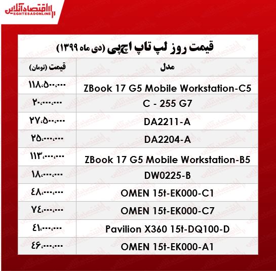 قیمت لپ تاپ‌ اچ پی +جدول