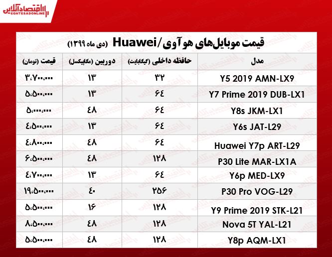 انواع موبایل هوآوی چند؟ +جدول