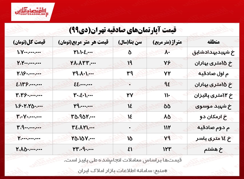 خانه‌های صادقیه تهران چند؟