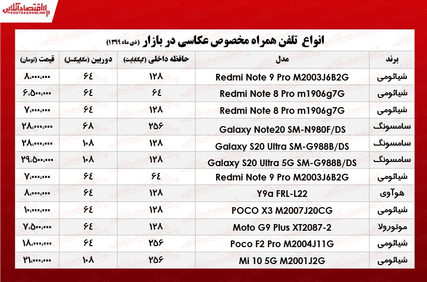 قیمت موبایل‌های ویژه عکاسی +جدول