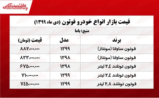 قیمت انواع شاسی‌بلند فوتون +جدول