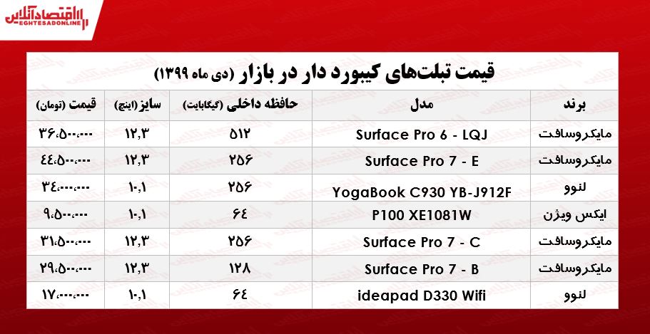 قیمت انواع تبلت کیبورد دار در بازار +جدول