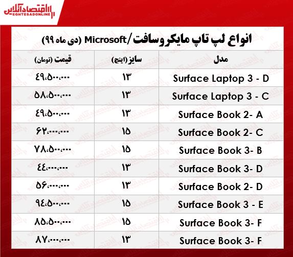 لپ تاپ‌‌ مایکروسافت چند؟ +جدول