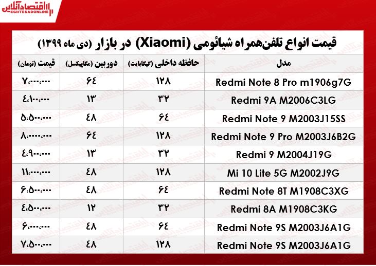 قیمت روز موبایل شیائومی +جدول