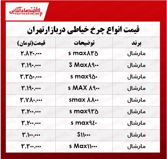 انواع جدید چرخ خیاطی مارشال در بازار چند؟ +جدول