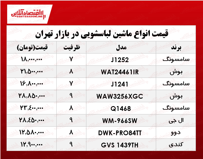 انواع لوکس‌ترین ماشین لباسشویی در بازار چند؟ +جدول