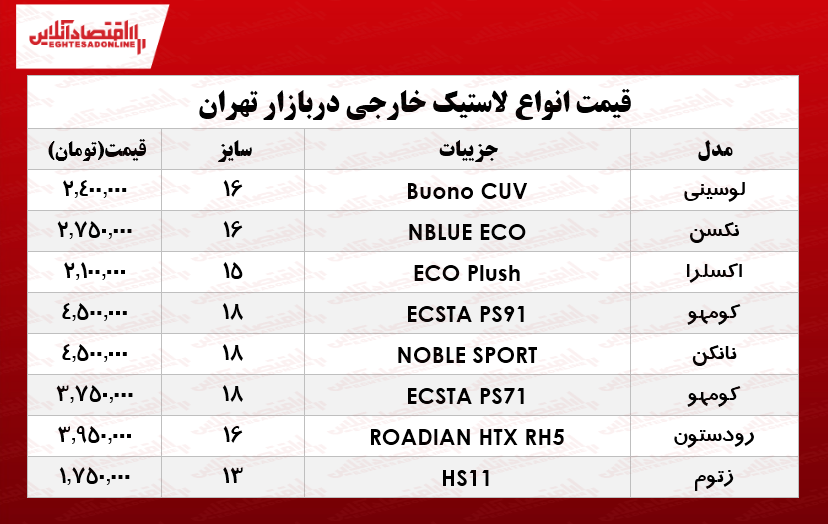 قیمت انواع لاستیک خارجی در بازار تهران؟ +جدول