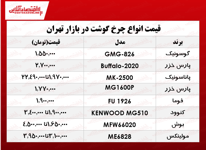 انواع چرخ گوشت در بازار تهران چند؟ +جدول