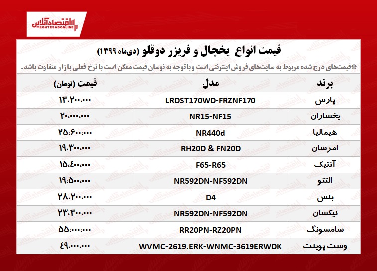 قیمت یخچال فریزر دوقلو +جدول