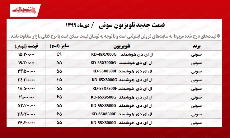 قیمت تلویزیون سونی +جدول