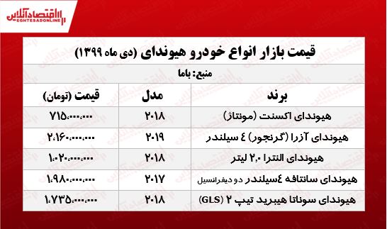 قیمت انواع هیوندای +جدول