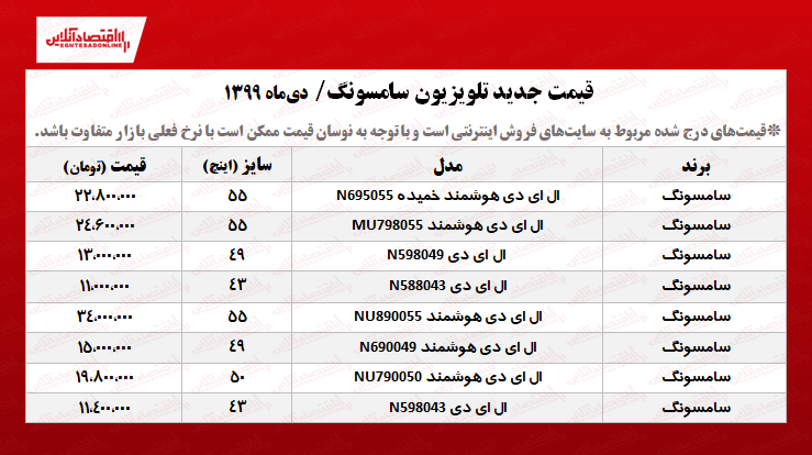 قیمت تلویزیون‌ سامسونگ +جدول