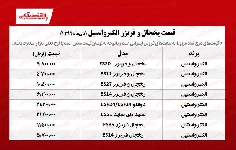 قیمت یخچال فریزر الکترواستیل +جدول