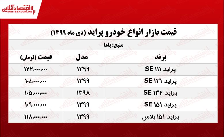 قیمت پراید امروز ۹۹/۱۰/۱۷