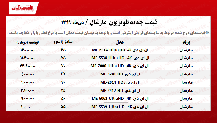 قیمت تلویزیون مارشال +جدول