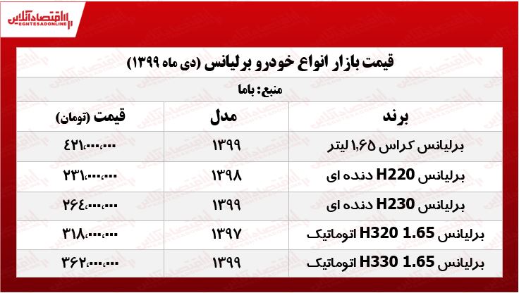 برلیانس H۲۳۰ چند؟ +جدول