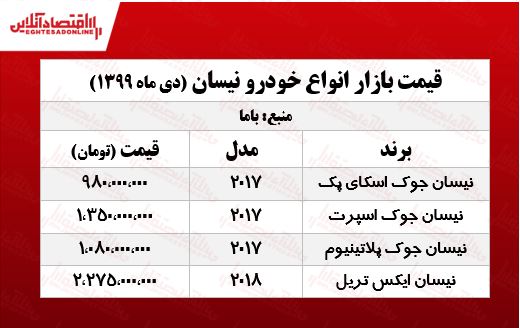 نیسان جوک امروز چند معامله شد؟ +جدول